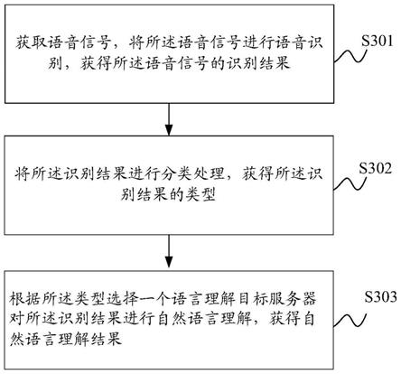 语音处理方法、装置以及系统与流程