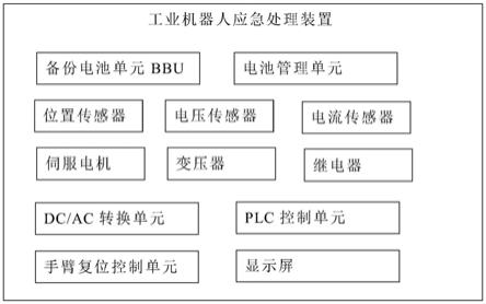 一种工业机器人应急处理装置的制作方法