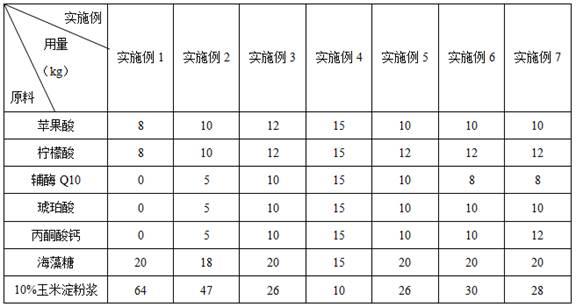 促进人体三羧酸循环代谢的有机酸压片糖果及其制备方法与流程