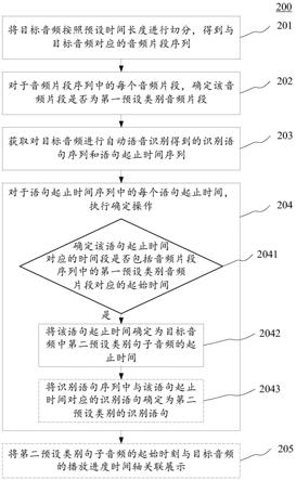 音频类别定位方法、装置、电子设备和存储介质与流程