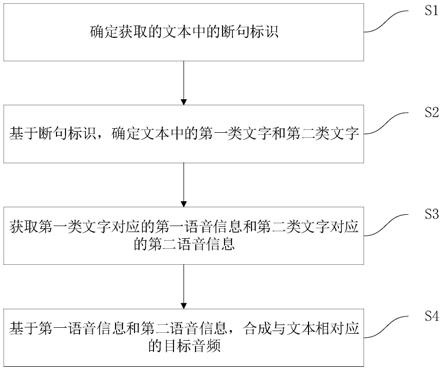 语音合成方法及电子设备与流程