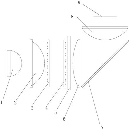 一种紧凑性匀光的用于投影仪的照明器的制作方法