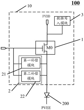 显示面板和显示装置的制作方法