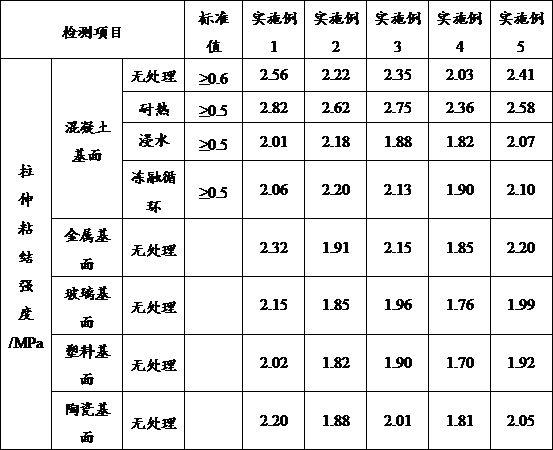 超强耐水型粘结增强剂及其制备方法、施工方法与流程