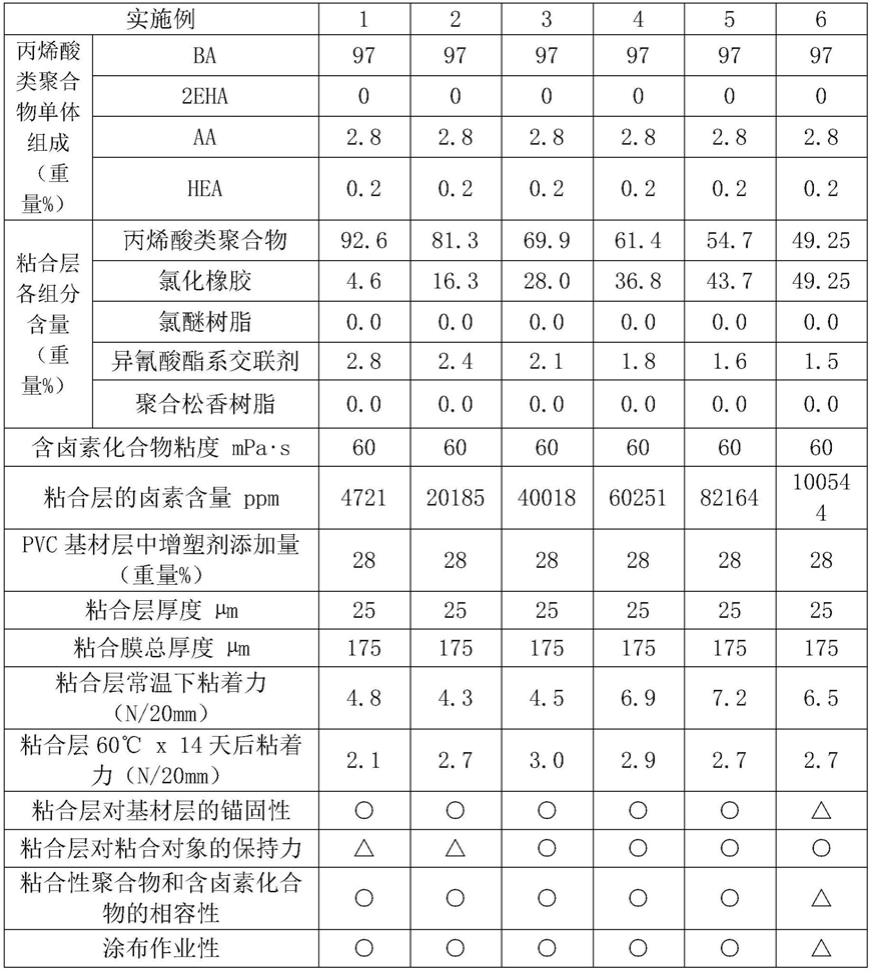 粘合剂组合物和使用其的粘合膜的制作方法