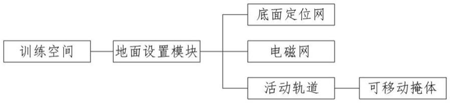 一种基于大空间虚拟现实的多兵军事训练考核系统的制作方法