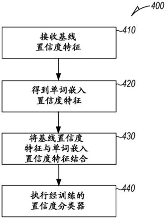 自动语音识别置信度分类器的制作方法