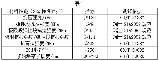 一种平交路口过渡区电车轨道铺装结构及其施工方法与流程