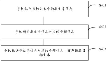 文本的有声播放方法、装置和终端设备与流程