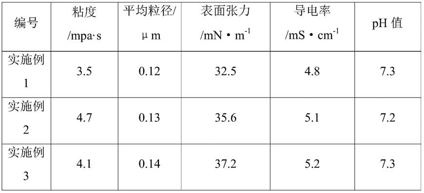 一种利用植物染料墨水的数码转移印花方法与流程