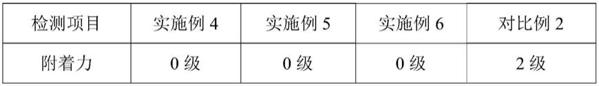 一种改性丙烯酸树脂钢构用水性涂料的制作方法