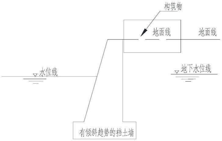 无损墙后构筑物带水修复有倾斜趋势的水工挡土墙的方法与流程