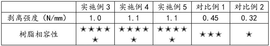 一种环氧基改性硅树脂及其制备方法与流程