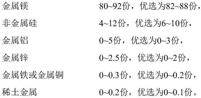 一种球形雾化镁硅基多元合金粉体的制备方法及得到的合金粉体与流程