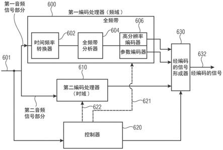 频域处理器以及时域处理器的音频编码器和解码器的制作方法