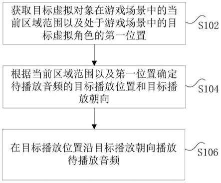 音频的播放方法、装置、电子设备及存储介质与流程