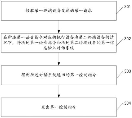 语音控制方法、装置、服务器、终端设备及存储介质与流程