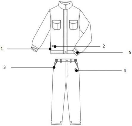 一种加热型微波防辐射服的制作方法