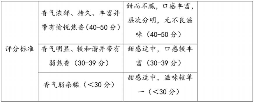 一种滋味丰富的复合焦香配料和制备方法及其在茶饮行业的应用与流程