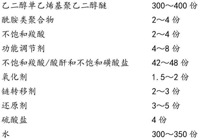 一种高减水型EPEG类聚羧酸减水剂及其制备方法与流程