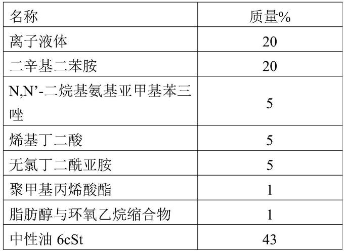 一种离心式压缩机油添加剂组合物的制作方法