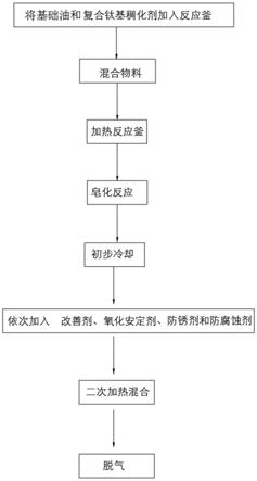 一种环保型工程机械润滑脂及其制备方法与流程