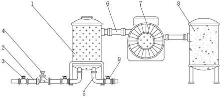 一种用于IGCC气化炉激冷气压缩机入口排液装置的制作方法