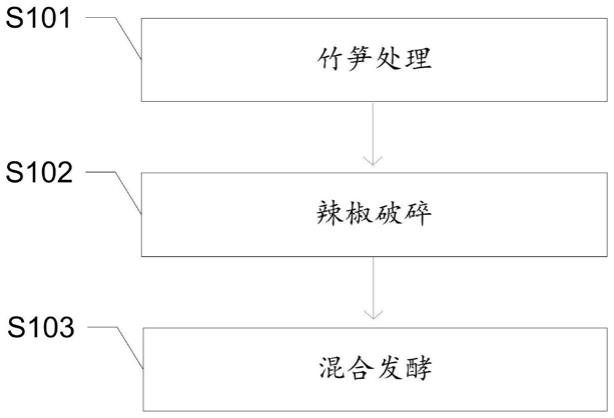 一种竹笋糟辣椒的生产方法与流程