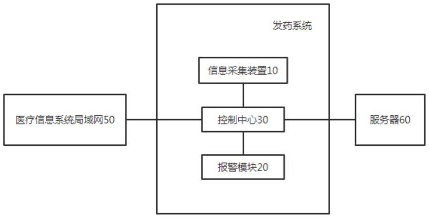 一种发药系统的制作方法