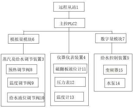 一种旋膜式除氧器控制装置的制作方法