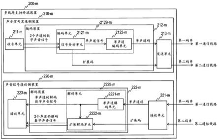 声音信号接收解码方法、声音信号解码方法、声音信号接收侧装置、解码装置、程序以及记录介质与流程