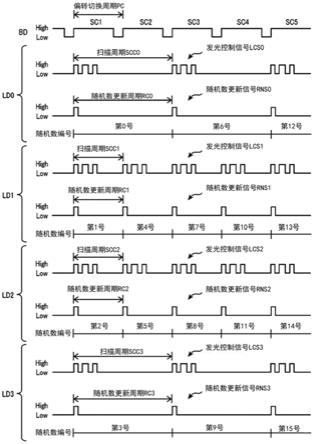 光扫描装置和图像形成装置的制作方法