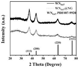 氮化钨纳米针复合氮掺杂石墨烯纳米片及制备方法和应用与流程