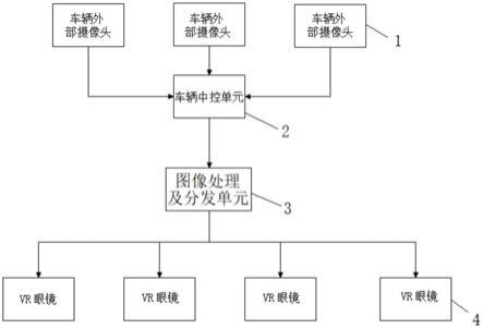 一种车内广角环视装置的制作方法