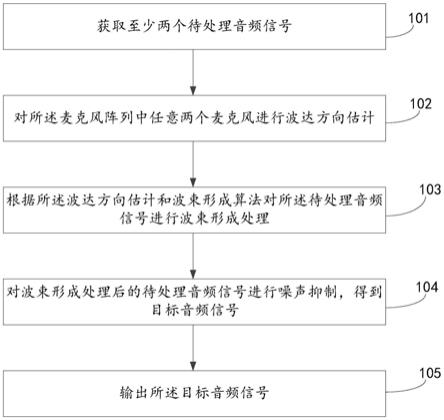 语音处理方法及装置与流程