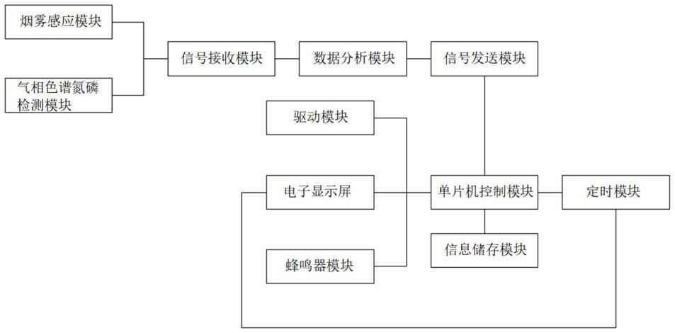 一种用于电子雾化装置吸食次数的检测方法与流程