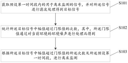 离床监测方法、装置、电子设备及存储介质与流程