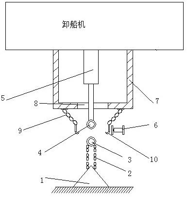 一种卸船机系缆固定装置的制作方法