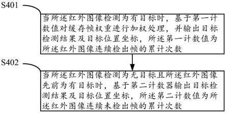 一种空调器和空调器红外目标检测结果稳定性增强方法与流程