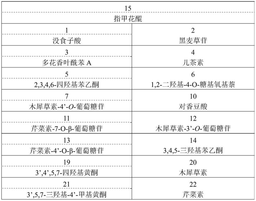 包含散沫花的两种植物提取物的组合的染料组合物的制作方法