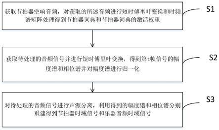 一种音频中节拍器噪声抑制方法及系统与流程