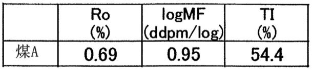 煤混合物的制造方法和焦炭的制造方法与流程