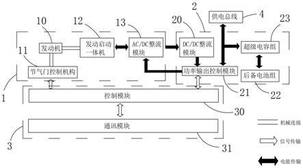 一种用于无人机的混动系统及供电控制方法与流程