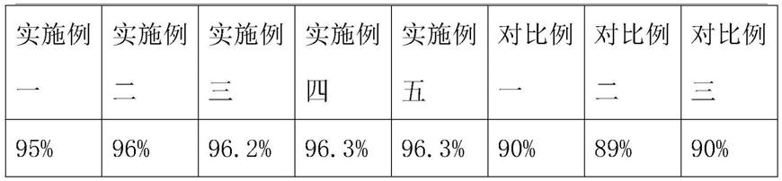 一种用于PET幻彩膜的制作方法