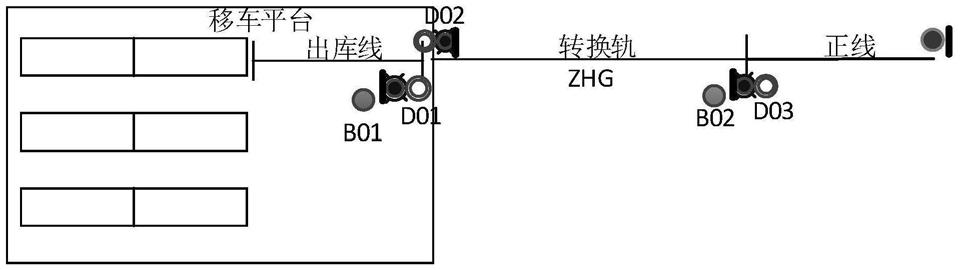 适用于全线无次级列车占用检测设备的列车出入段方法与流程