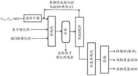 通过离子催化剂低聚和加氢异构化由NAO产生的基础油的制作方法