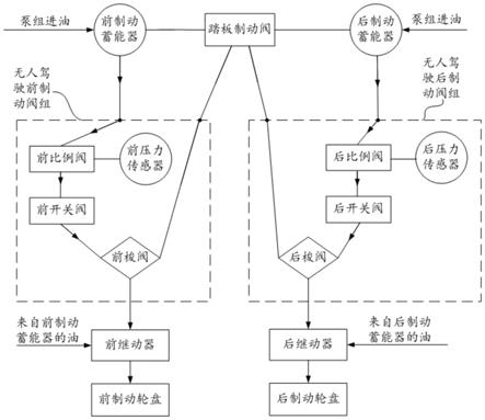 电动轮式矿用自卸车及其无人驾驶系统的制作方法