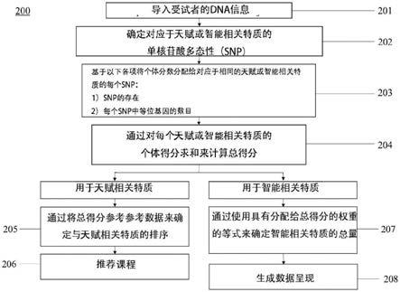 用于进行特质评估的系统和方法与流程