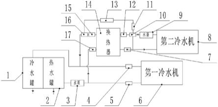 一种冷水机的热交换系统的制作方法