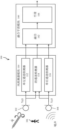 风噪声检测系统和方法与流程